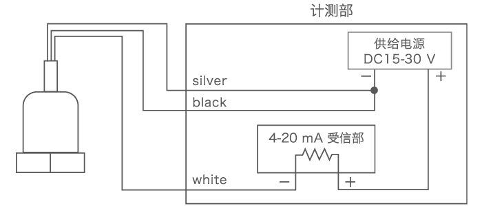 Basic connection example