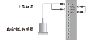 上部系統(tǒng)連接