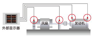 泵、鼓風(fēng)機(jī)等的旋轉(zhuǎn)體