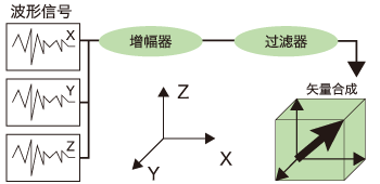 對(duì)應(yīng)大規(guī)模地震