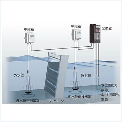 水位差測(cè)量裝置（LDC-630A型水位差傳感器）