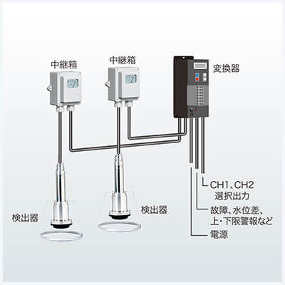 水位選擇裝置（TLC-630A型水位選擇轉(zhuǎn)換器）