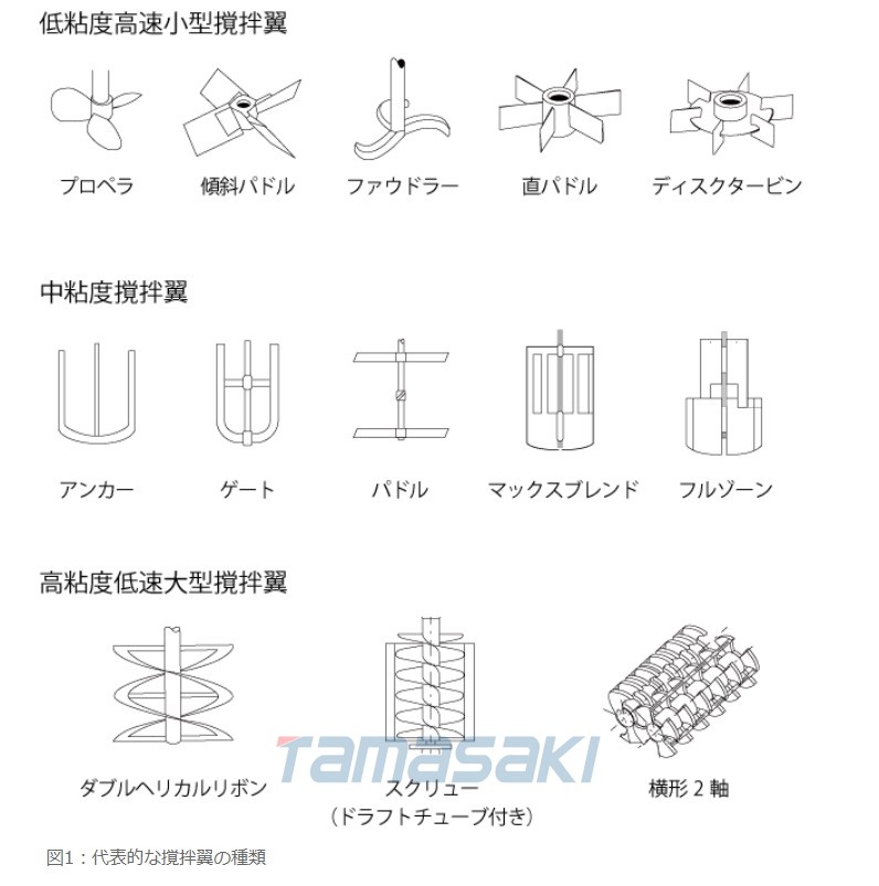 攪拌葉片圖片