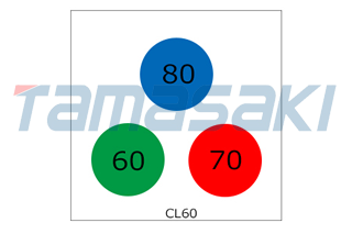 大型3溫度圓形顯示型 CL-60