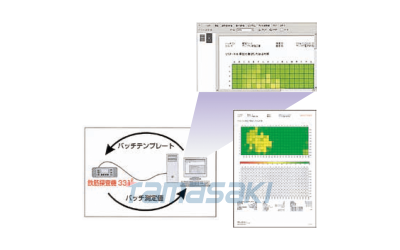 3312的數(shù)據(jù)分析軟件SANKO山高