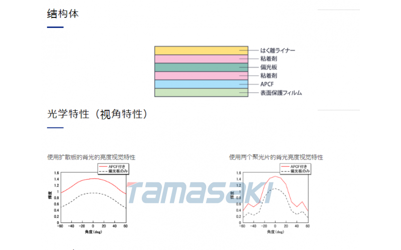 （NITTO）日東帶增亮膜 (APCF) 的偏光片