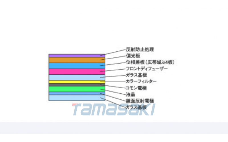 （NITTO）日東反射式彩色LCD用光學(xué)膜（前擴(kuò)散板、寬帶λ/4板）SN1