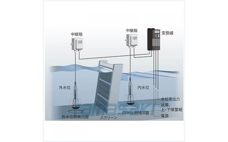 JFE川鐵日本 水位差測(cè)量裝置（LDC-630A型水位差傳感器） 水位差測(cè)量裝置（LDC-630A型水位差傳感器） 測(cè)量閘門和屏風(fēng)的內(nèi)外水位差