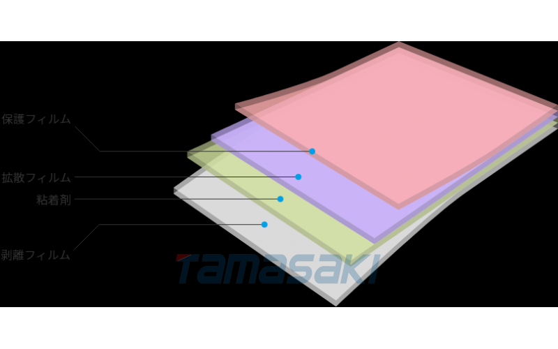 LINTEC琳得科 高耐熱性（高耐熱型）MS-F2050P