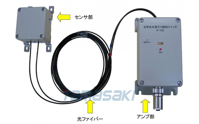 H-10S-SS傳感器檢測0.4%以上的氫氣，MURAKAMIGIKEN