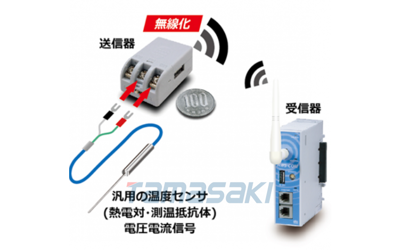 進口理化RKC 無線溫度傳感器轉換器 NWS-Mini